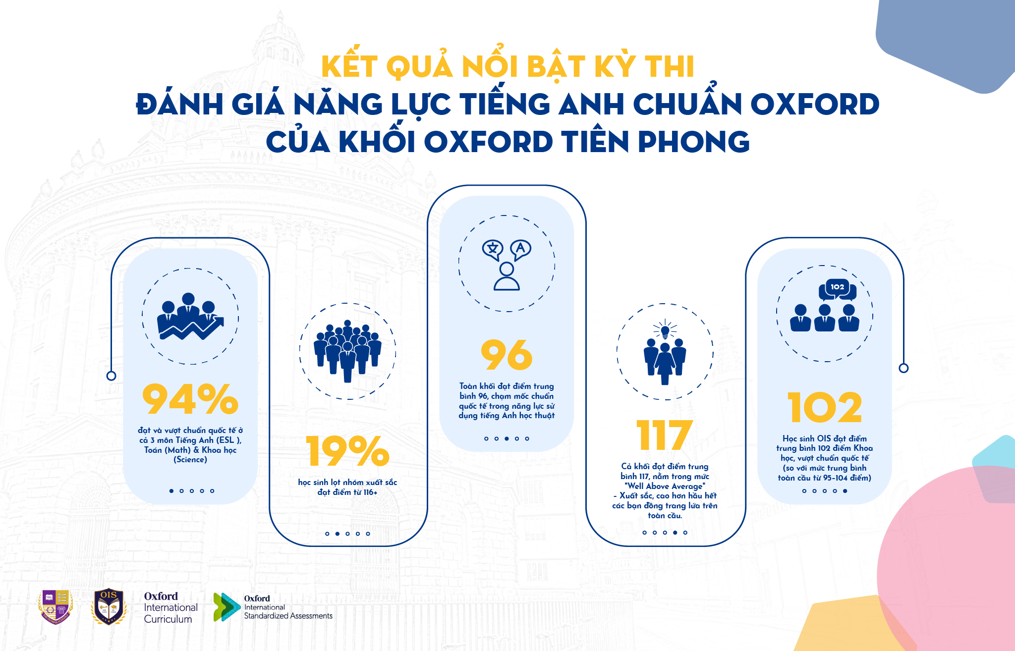 Thành tích ấn tượng của OISers