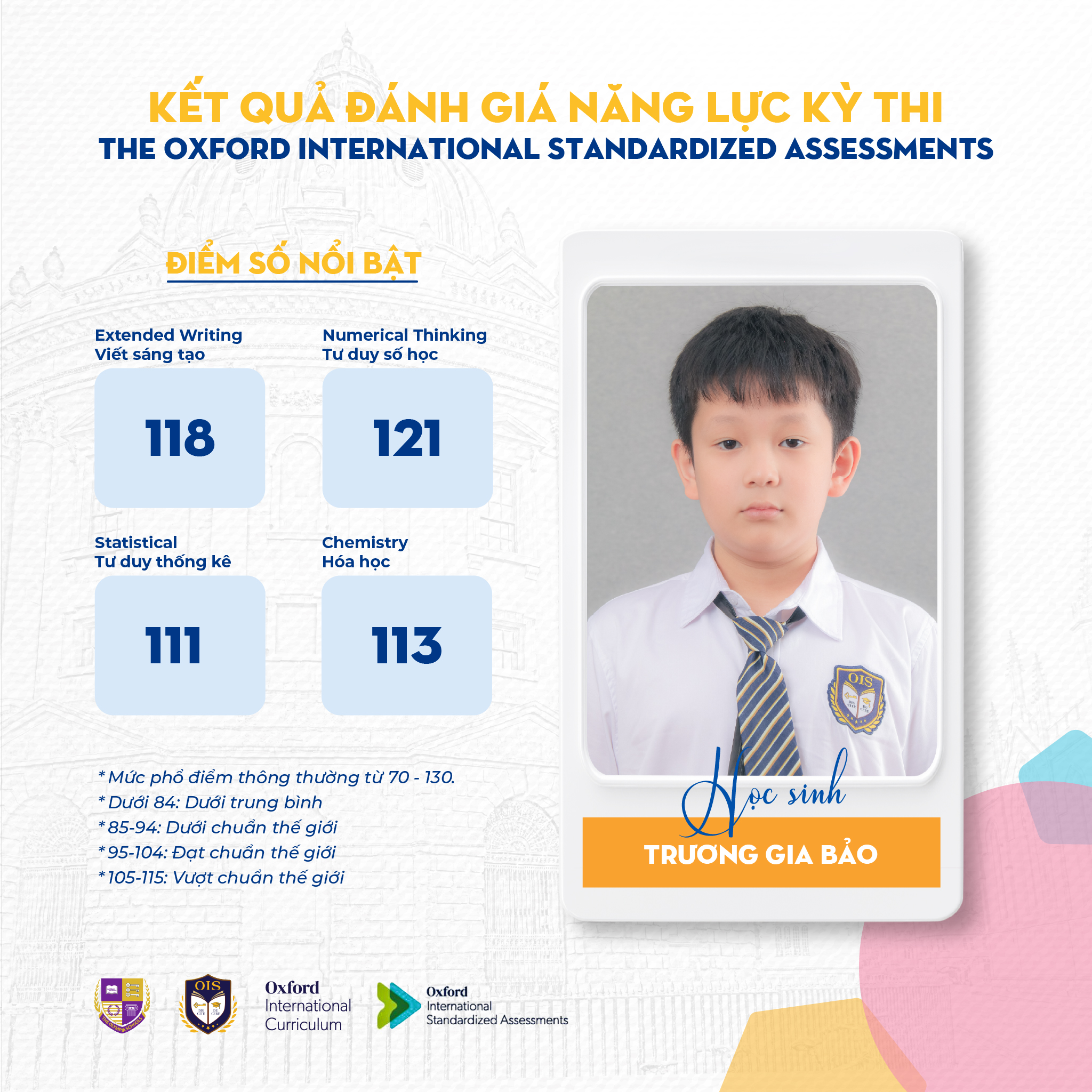 Thành tích nổi bật của bạn Trương Gia Bảo