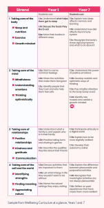 Wellbeing tại THE OIS được triển khai như thế nào?